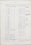 Ewidencja parkowa, skan nr 36