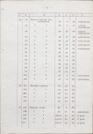 Ewidencja parkowa, skan nr 38