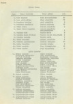 Ewidencja parkowa, skan nr 15