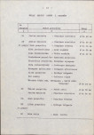 EP - Ewidencja parkowa, skan nr 21