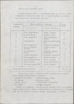 Ewidencja parkowa, skan nr 15