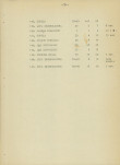 Ewidencja parkowa, skan nr 31