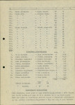 Ewidencja parkowa, skan nr 19