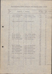 Ewidencja parkowa, skan nr 12