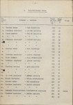 Ewidencja parkowa, skan nr 20