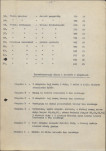 Ewidencja parkowa, skan nr 22