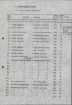 Ewidencja parkowa, skan nr 19