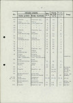 EP - Ewidencja parkowa, skan nr 16
