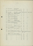 Ewidencja parkowa, skan nr 28