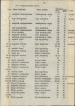 Ewidencja parkowa, skan nr 15