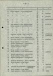 Ewidencja parkowa, skan nr 18