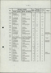 Ewidencja parkowa, skan nr 18