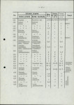 Ewidencja parkowa, skan nr 20