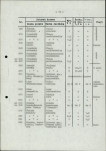 Ewidencja parkowa, skan nr 21