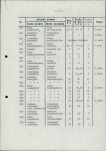 Ewidencja parkowa, skan nr 22