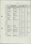 Ewidencja parkowa, skan nr 23