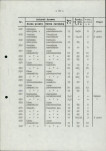 Ewidencja parkowa, skan nr 24