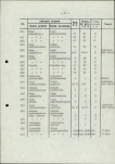 Ewidencja parkowa, skan nr 25