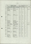 Ewidencja parkowa, skan nr 27