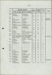 Ewidencja parkowa, skan nr 28