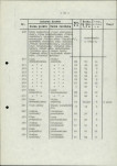 Ewidencja parkowa, skan nr 35