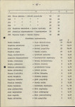 EP - Ewidencja parkowa, skan nr 22