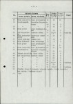 Ewidencja parkowa, skan nr 15