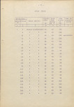 Ewidencja parkowa, skan nr 24