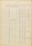 Ewidencja parkowa, skan nr 25