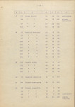 Ewidencja parkowa, skan nr 32