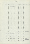 Ewidencja parkowa, skan nr 26