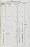 Ewidencja parkowa, skan nr 14