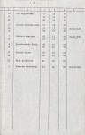 Ewidencja parkowa, skan nr 15