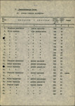 Ewidencja parkowa, skan nr 16