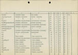 Ewidencja parkowa, skan nr 24