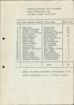 Ewidencja parkowa, skan nr 27