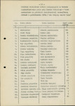EP - Ewidencja parkowa, skan nr 40