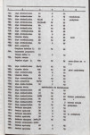 Ewidencja parkowa, skan nr 19