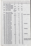 Ewidencja parkowa, skan nr 25