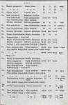 Ewidencja parkowa, skan nr 24