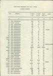 Ewidencja parkowa, skan nr 42