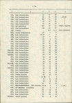 Ewidencja parkowa, skan nr 56