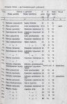Ewidencja parkowa, skan nr 15