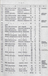 Ewidencja parkowa, skan nr 15
