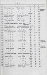 Ewidencja parkowa, skan nr 16