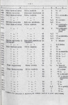 Ewidencja parkowa, skan nr 17