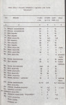 Ewidencja parkowa, skan nr 22