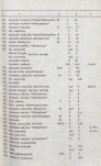 Ewidencja parkowa, skan nr 24