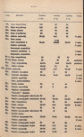 Ewidencja parkowa, skan nr 19