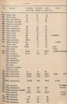 Ewidencja parkowa, skan nr 25